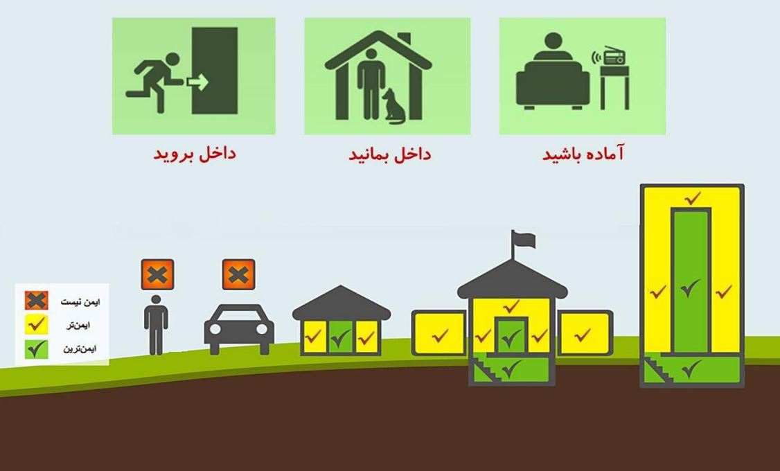 راهنمای مواجهه بهداشت مردم در فوريتهای پرتوی